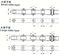 雙節(jié)距輸送鏈